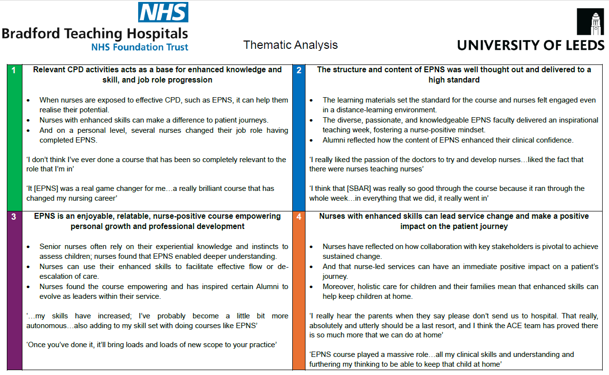 Thematic analysis and conclusions from a Masters evaluation of EPNS in 2024